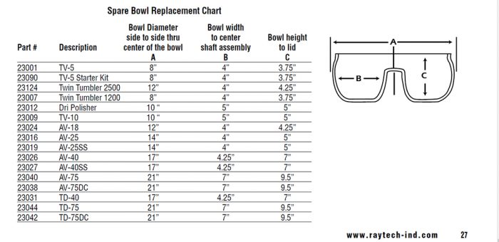 Raytech TV-5 Bowl & Cover - Image 2